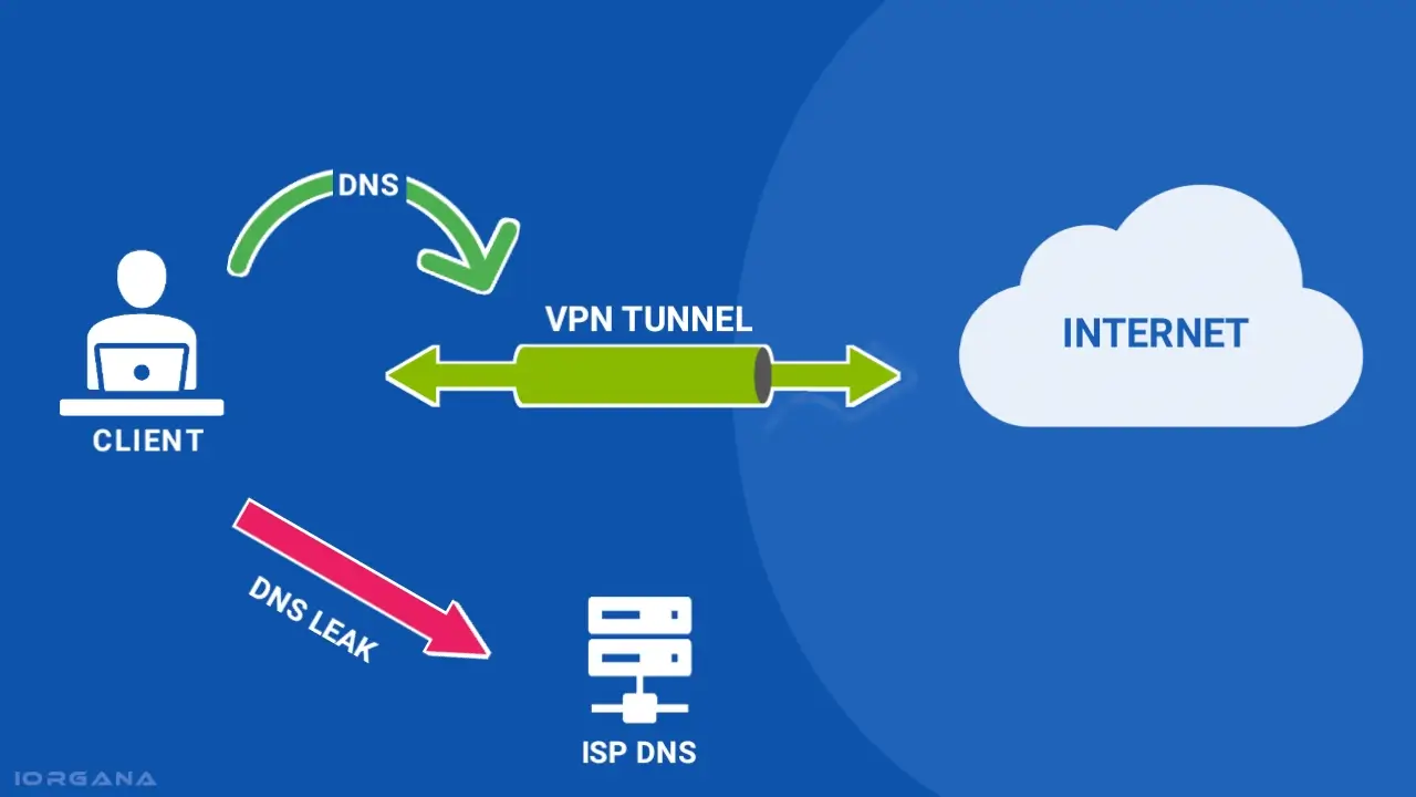 DNS Leak Protection: Why Your VPN Might Not Be as Private as You Think
